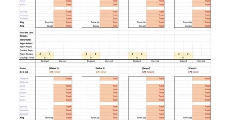 Raid Team Gear Planning .